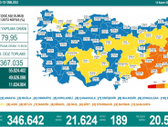 CORONAVİRÜS TABLOSUNDA BUGÜN (14 KASIM 2021)