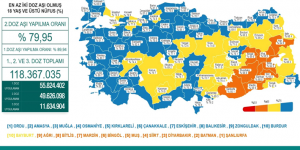 CORONAVİRÜS TABLOSUNDA BUGÜN (14 KASIM 2021)