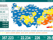 CORONAVİRÜS TABLOSUNDA BUGÜN (18 KASIM 2021)