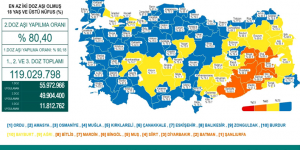 CORONAVİRÜS TABLOSUNDA BUGÜN (18 KASIM 2021)