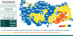 CORONAVİRÜS TABLOSUNDA BUGÜN (19 KASIM 2021)