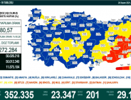 CORONAVİRÜS TABLOSUNDA BUGÜN (20 KASIM 2021)