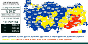 CORONAVİRÜS TABLOSUNDA BUGÜN (20 KASIM 2021)