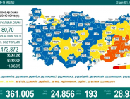 CORONAVİRÜS TABLOSUNDA BUGÜN (22 KASIM 2021)