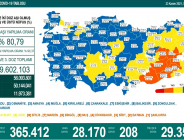 CORONAVİRÜS TABLOSUNDA BUGÜN (23 KASIM 2021)