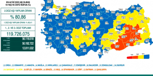 CORONAVİRÜS TABLOSUNDA BUGÜN (24 KASIM 2021)