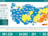 CORONAVİRÜS TABLOSUNDA BUGÜN (26 KASIM 2021)