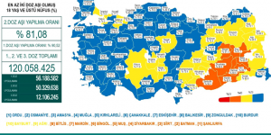 CORONAVİRÜS TABLOSUNDA BUGÜN (27 KASIM 2021)