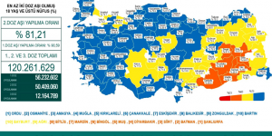 CORONAVİRÜS TABLOSUNDA BUGÜN (29 KASIM 2021)