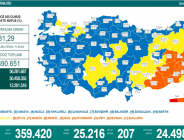 CORONAVİRÜS TABLOSUNDA BUGÜN (30 KASIM 2021)