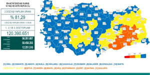 CORONAVİRÜS TABLOSUNDA BUGÜN (30 KASIM 2021)