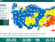 CORONAVİRÜS TABLOSUNDA BUGÜN (01 ARALIK 2021)