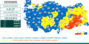 CORONAVİRÜS TABLOSUNDA BUGÜN (01 ARALIK 2021)