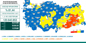 CORONAVİRÜS TABLOSUNDA BUGÜN (02 ARALIK 2021)