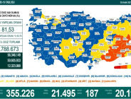 CORONAVİRÜS TABLOSUNDA BUGÜN (03 ARALIK 2021)