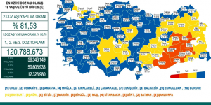 CORONAVİRÜS TABLOSUNDA BUGÜN (03 ARALIK 2021)