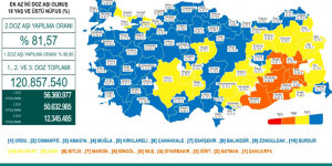 CORONAVİRÜS TABLOSUNDA BUGÜN (04 ARALIK 2021)