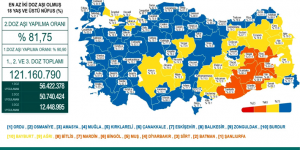 CORONAVİRÜS TABLOSUNDA BUGÜN (07 ARALIK 2021)