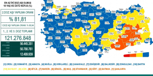 CORONAVİRÜS TABLOSUNDA BUGÜN (08 ARALIK 2021)