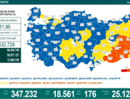 CORONAVİRÜS TABLOSUNDA BUGÜN (10 ARALIK 2021)