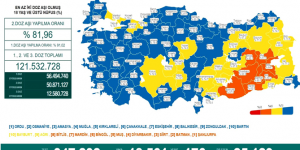 CORONAVİRÜS TABLOSUNDA BUGÜN (10 ARALIK 2021)