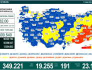 CORONAVİRÜS TABLOSUNDA BUGÜN (11 ARALIK 2021)