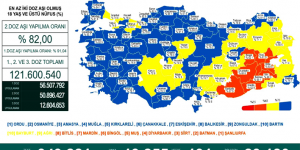 CORONAVİRÜS TABLOSUNDA BUGÜN (11 ARALIK 2021)