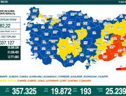 CORONAVİRÜS TABLOSUNDA BUGÜN (15 ARALIK 2021)