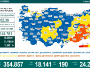 CORONAVİRÜS TABLOSUNDA BUGÜN (17 ARALIK 2021)