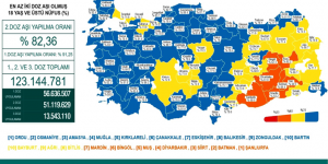 CORONAVİRÜS TABLOSUNDA BUGÜN (17 ARALIK 2021)