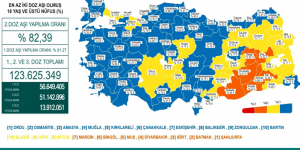 CORONAVİRÜS TABLOSUNDA BUGÜN (18 ARALIK 2021)