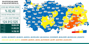 CORONAVİRÜS TABLOSUNDA BUGÜN (20 ARALIK 2021)