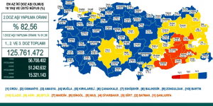 CORONAVİRÜS TABLOSUNDA BUGÜN (21 ARALIK 2021)