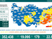 CORONAVİRÜS TABLOSUNDA BUGÜN (22 ARALIK 2021)