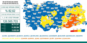 CORONAVİRÜS TABLOSUNDA BUGÜN (22 ARALIK 2021)