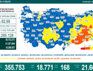 CORONAVİRÜS TABLOSUNDA BUGÜN (23 ARALIK 2021)