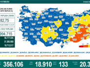 CORONAVİRÜS TABLOSUNDA BUGÜN (24 ARALIK 2021)