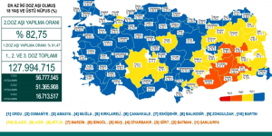 CORONAVİRÜS TABLOSUNDA BUGÜN (24 ARALIK 2021)