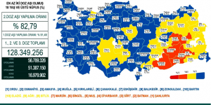 CORONAVİRÜS TABLOSUNDA BUGÜN (25 ARALIK 2021)