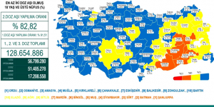 CORONAVİRÜS TABLOSUNDA BUGÜN (26 ARALIK 2021)