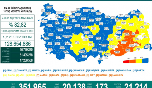 CORONAVİRÜS TABLOSUNDA BUGÜN (26 ARALIK 2021)