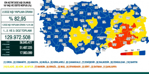 TABLOSUNDA BUGÜN (28 ARALIK 2021)