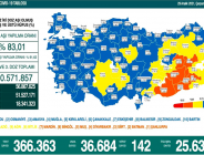 CORONAVİRÜS TABLOSUNDA BUGÜN (29 ARALIK 2021)