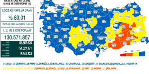 CORONAVİRÜS TABLOSUNDA BUGÜN (29 ARALIK 2021)