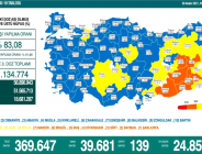 CORONAVİRÜS TABLOSUNDA BUGÜN (30 ARALIK 2021)