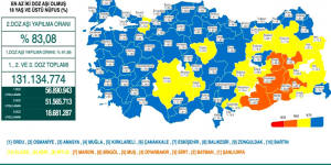 CORONAVİRÜS TABLOSUNDA BUGÜN (30 ARALIK 2021)