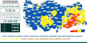 CORONAVİRÜS TABLOSUNDA BUGÜN (31 ARALIK 2021)