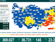 CORONAVİRÜS TABLOSUNDA BUGÜN (01 OCAK 2022)