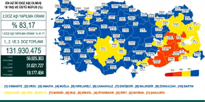 CORONAVİRÜS TABLOSUNDA BUGÜN (01 OCAK 2022)