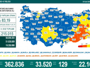 CORONAVİRÜS TABLOSUNDA BUGÜN (02 OCAK 2022)